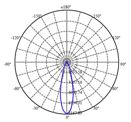 Nata Lighting Company Limited - Plastic Reflector